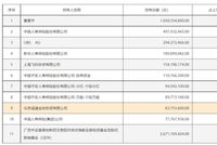 超级另类“牛散”，豪买12亿元
