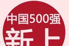 2022年《财富》中国500强新上榜和重新上榜公司（附榜单）