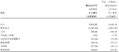 （中烟香港上半年经营情况&nbsp;&nbsp;&nbsp;资料来源：半年报）