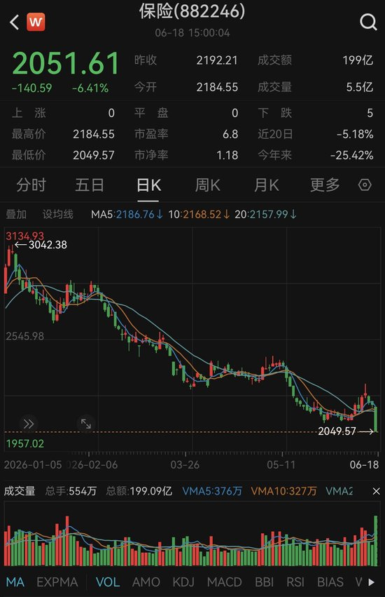 （图片来源：Wind数据）