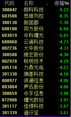 同方股份跌206%成交额324亿元主力资金净流出9639爱体育- 爱体育官方网站- 爱体育APP下载- 世界杯指定平台2万元
