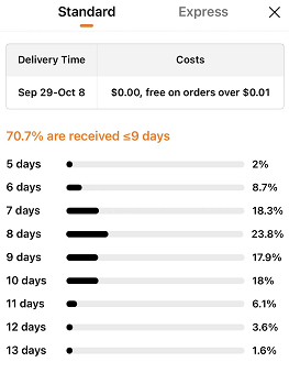 Temu物流配送时长