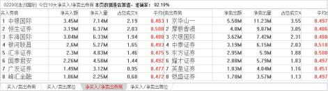 数据来源：交易宝