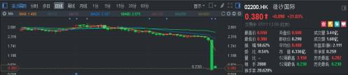 行情来源：富途证券