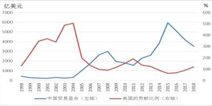 姚洋:我国经济的结构转型和当前经济形势