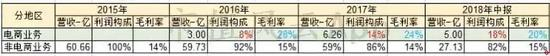 新型专业社交餐饮&nbsp;“海物会”经营情况呢？