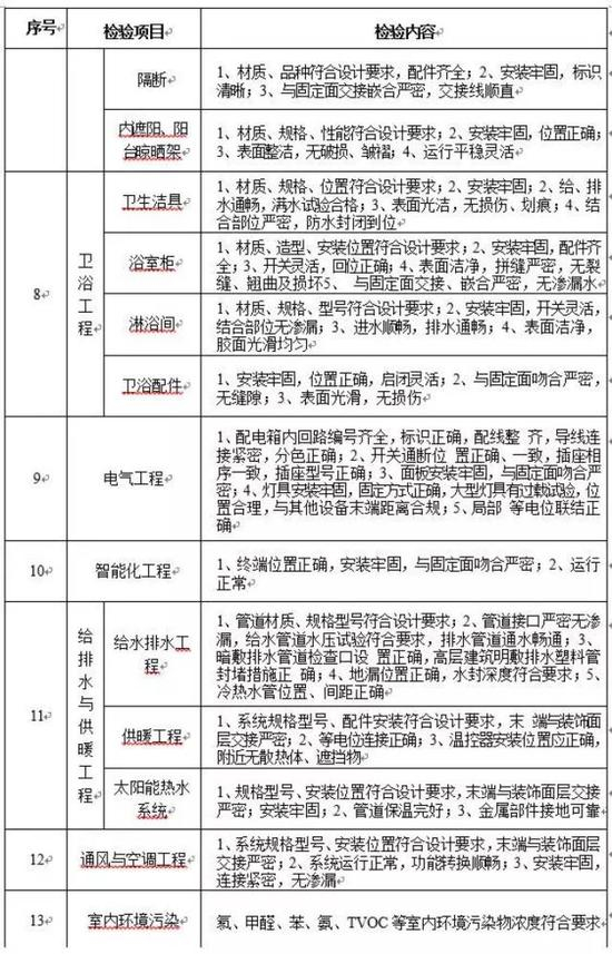 专家：对购房者购房成本基本无影响