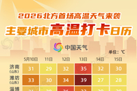 下周，40℃要来了！气象专家回应“史上最热夏天”