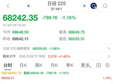 日股跳水，软银集团跌超6%，韩股休市