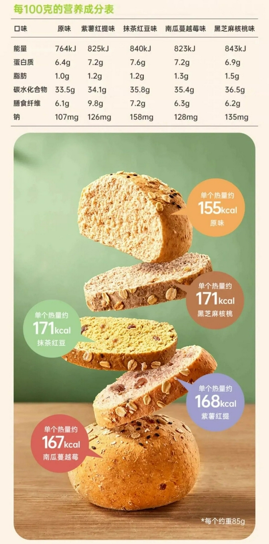 图片来源：电商平台截图