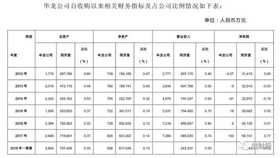 剔去了不赚钱的，同济堂医药又在财报添了新丁。