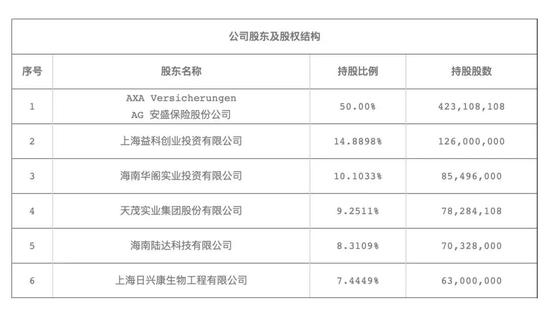 （图片来自安盛天平官网）