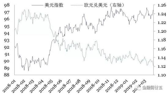 数据来源：WIND&nbsp;