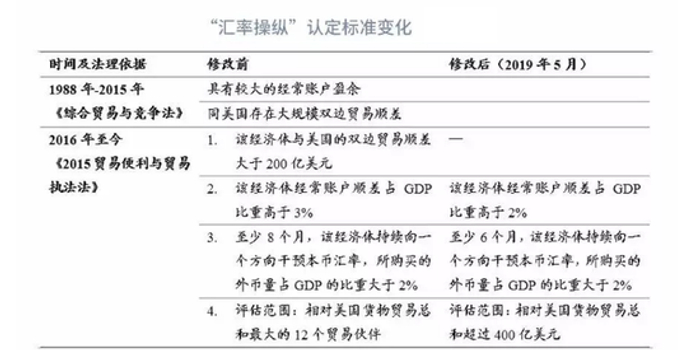 一文看懂何为汇率操纵国 ?历史上有哪些影响
