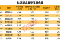 社保最新持仓曝光：新进32股，29股连续持有超两年(名单)