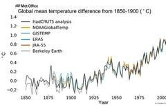 世界气象组织：温室气体浓度和热量积累“创纪录”