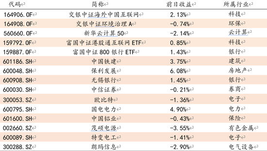 数据来源：方正证券研究所 WIND资讯
