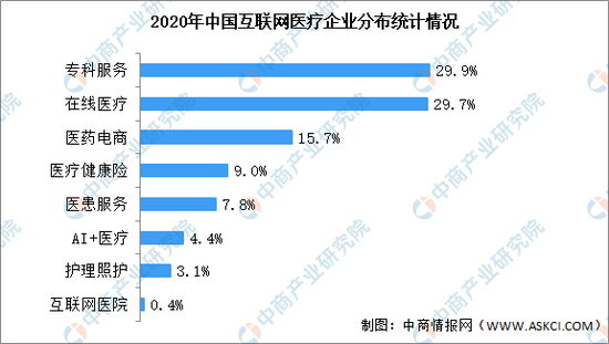 数据来源：IT桔子、中商产业研究院