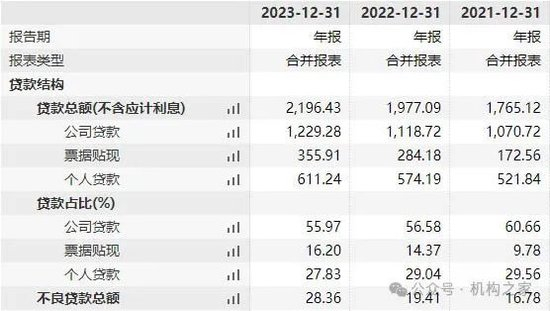 注：截图来自于国家金融监督管理总局网站。