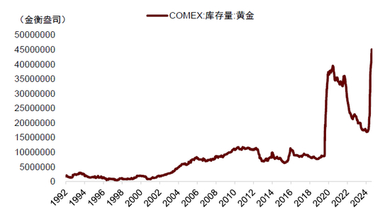资料来源：Wind，中金公司研究部