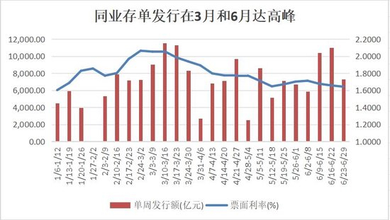 数据来源：Wind，21世纪经济报道梳理