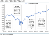国金证券2026美股展望：AI泡沫的内部熔点与外部拐点
