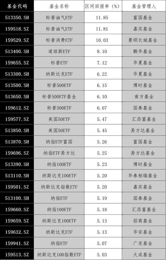 数据来源：东方财富Choice