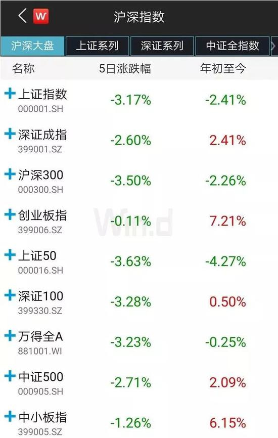 （图片来源Wind金融终端）