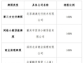 滴滴：隐形金融巨头的暗面（上）