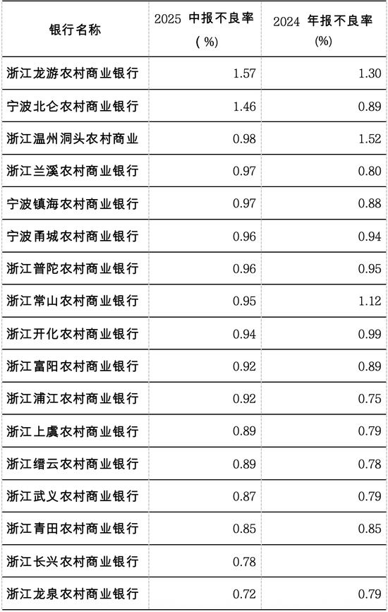 （来源：企业预警通）