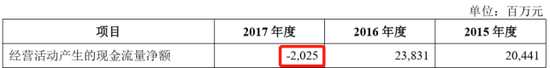 （四）拟发新股不超过459.88亿股，全部募集资金净额用于充实公司资本金