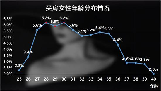 数据来自上海链家市场研究中心