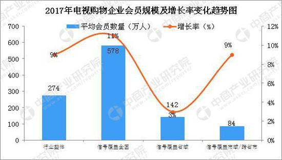 数据来源：中商产业研究院整理