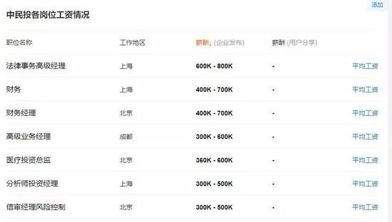  图片来源：职友集