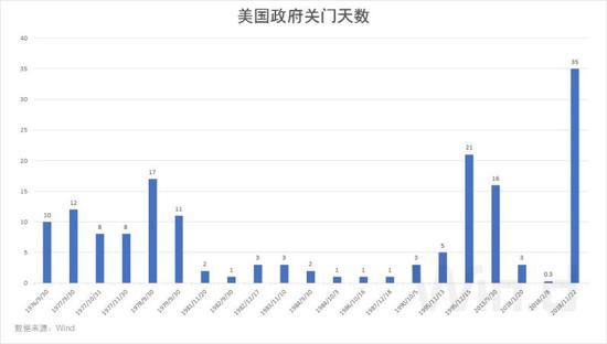  数据来源：美国国会研究局