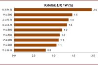 中金：六月继续挖掘复苏主线 关注“纯内需”与进口替代