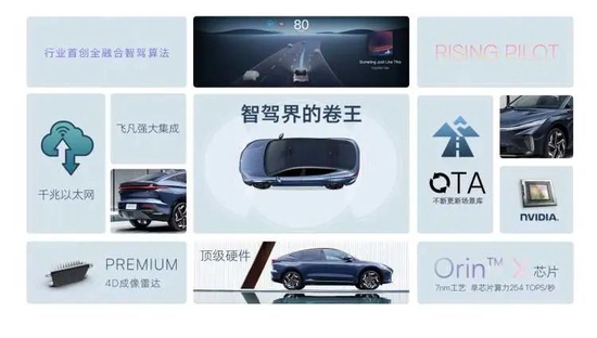  图源：飞凡汽车