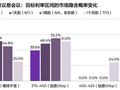 波动之后，市场投资价值变了吗？