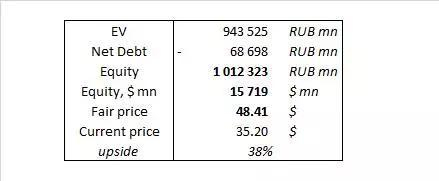 资料来源：Bloomberg，公司数据，计算