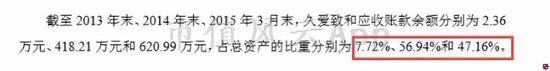 说明收入和净利润的现金含量也是存在一定折扣的。