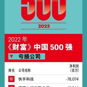 财富榜2022的排名榜世界-财富榜 (财富榜2023)