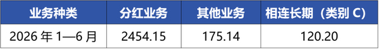 数据来源：香港保监局