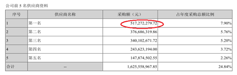 数据来源：金田铜业招股书，盾安环境2018年年报