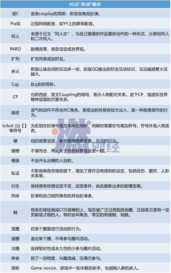 素材来源于网络&nbsp; 整理 /&nbsp;燃财经