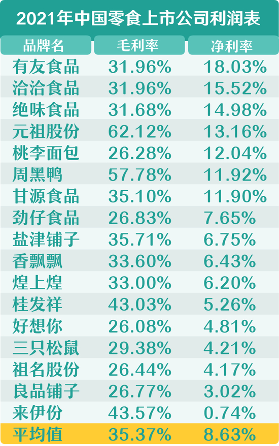 图源：有意思报告制图