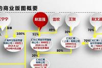 上海红楼主人赵富强的生意经(含视频)