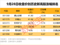 000922，控股子公司中标6.2亿元项目