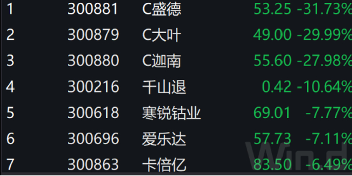 创业板注册制下打新基金收益不俗基金经理看好这些板块 手机新浪网