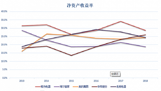 图片来源：Wind、界面新闻研究部
