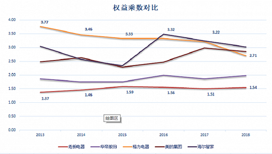 图片来源：Wind、界面新闻研究部